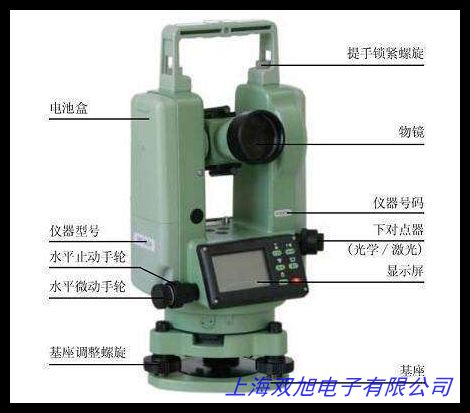 ���� ������ �ҕ�� ˮ��(zh��n)�� ˮ��(zh��n)�� �lʽˮƽ�x ؛��ˮƽ�x