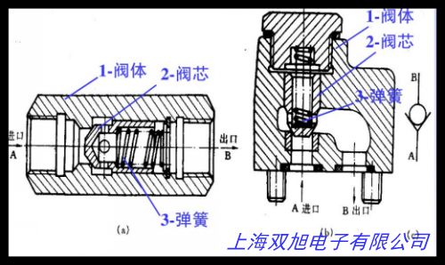 衛(wèi)生間防味器排風(fēng)扇廚房公共煙道止逆閥 油煙機(jī)止回閥