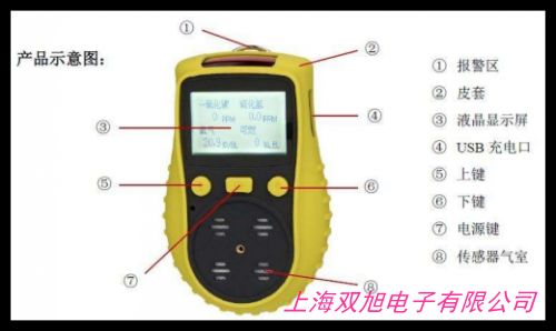 �I(y��)�l(w��i)��KY-3010E��CO2������̼�t����w�y���x